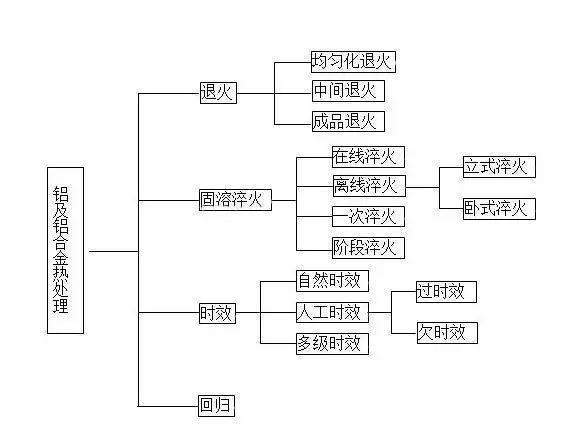 XϽ̎c(din)c䓵ğ̎Щͬ